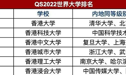 一文了解港澳和华侨身份的升学优势