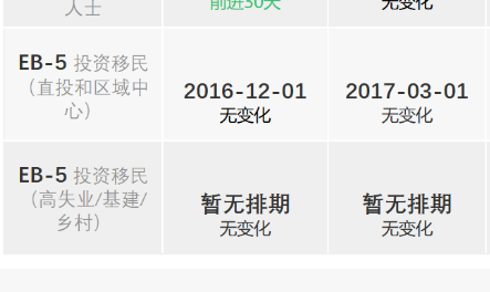 8月排期｜职业移民稳中有进，PKF深圳办公室提醒：9月30日EB-5祖父条款大限将至，抢跑才是硬道理！