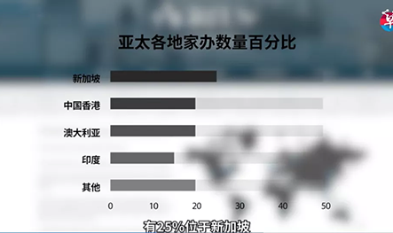为什么中国富豪“争着”当新加坡首富